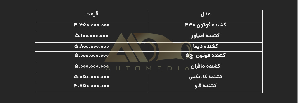 قیمت روز کشنده خرداد