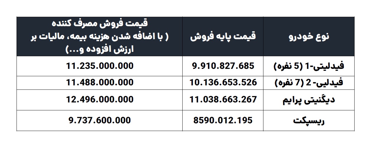 قیمت تکمیل وجه مشتریان سامانه یکپارچه خودرو بهمن موتور