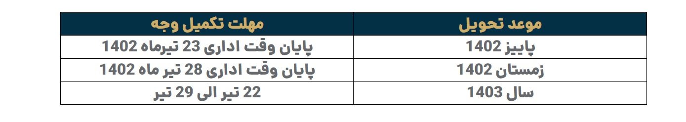 اطلاعیه کرمان موتور