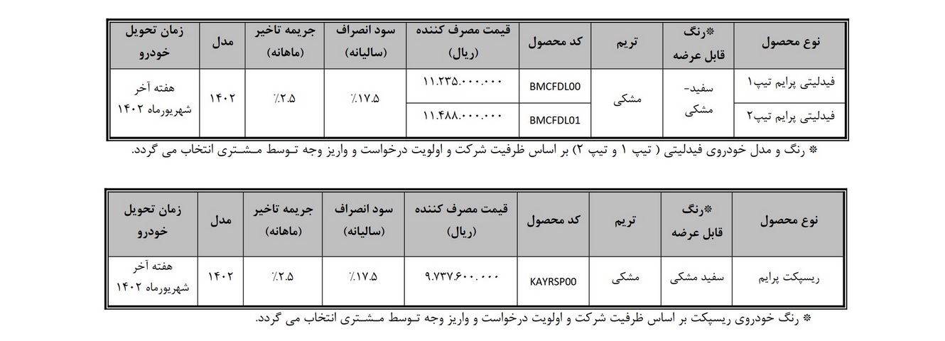 شرایط تکمیل وجه بهمن موتور