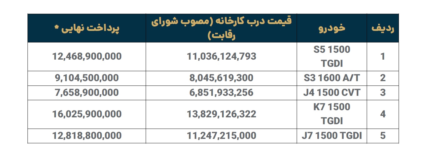 قیمت محصولات کرمان موتور تیرماه 1402