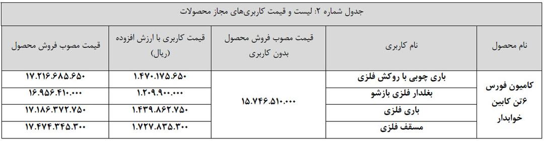 شرایط فروش فورس 6 تن بهمن دیزل