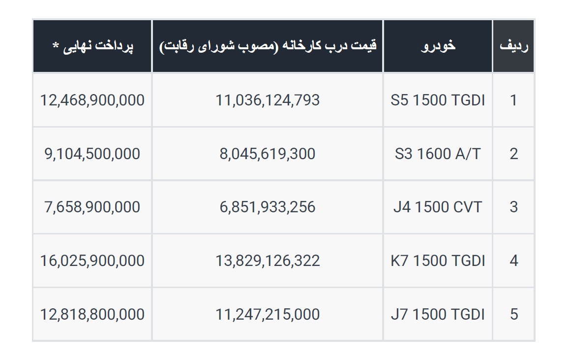 قیمت های جدید کرمان موتور