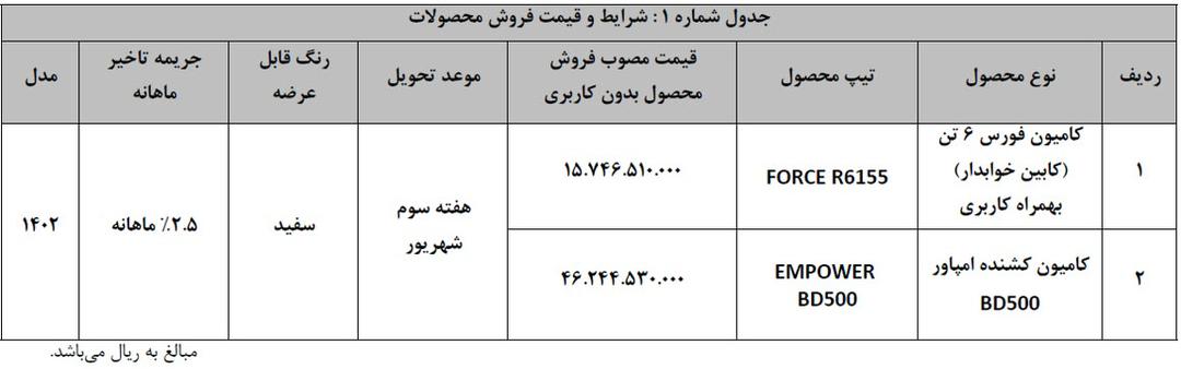 شرایط فروش کشنده امپاور بهمن دیزل