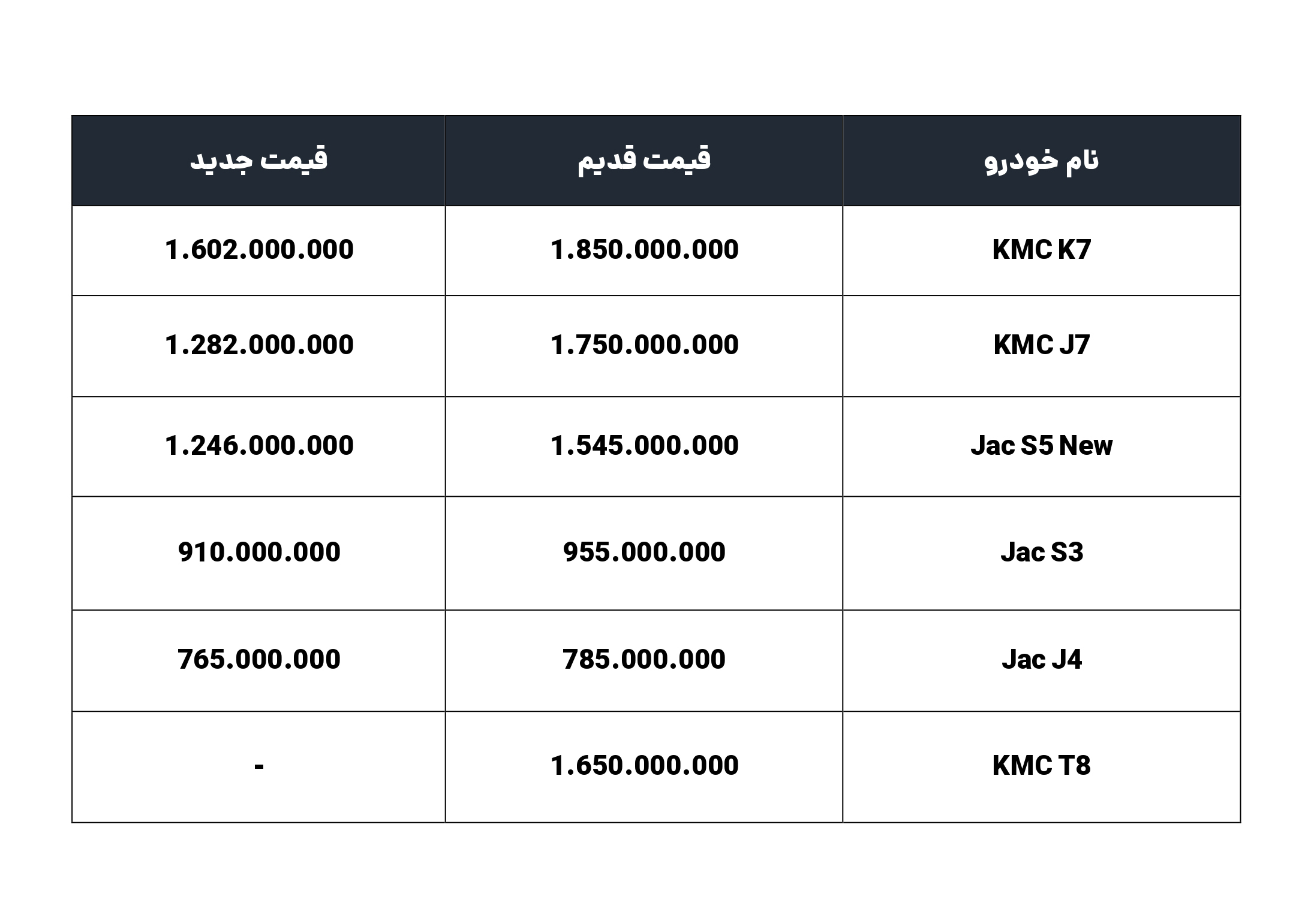 قیمت جدید محصولات کرمان موتور