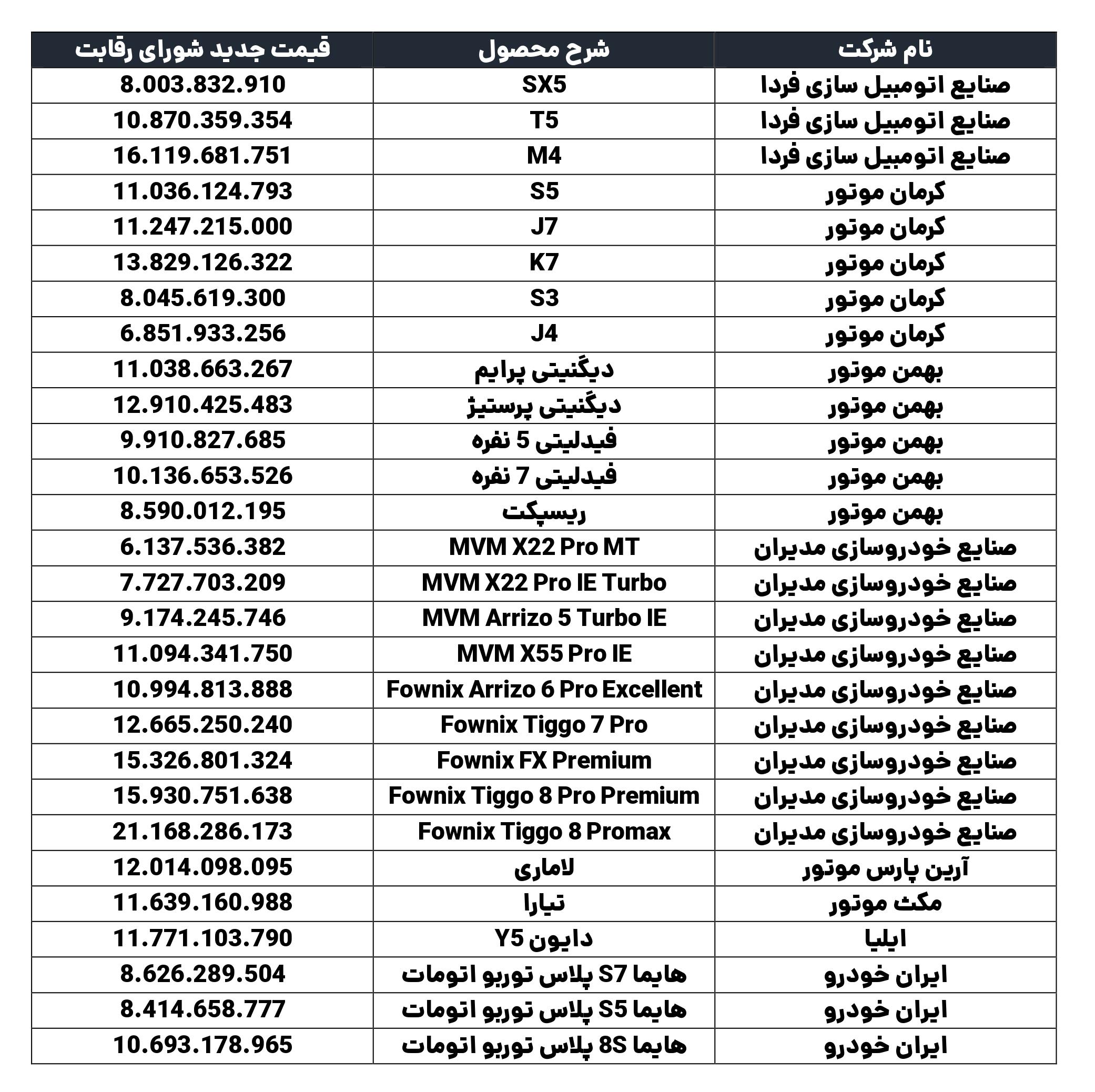 قیمت جدید خودروهای مونتاژی شورای رقابت