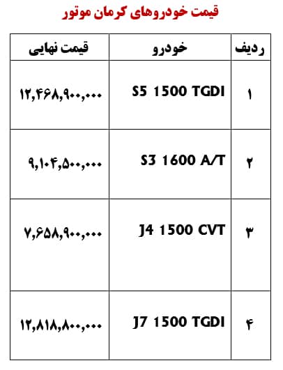 شرایط فروش کرمان موتور