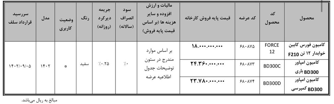 شرایط فروش بهمن دیزل