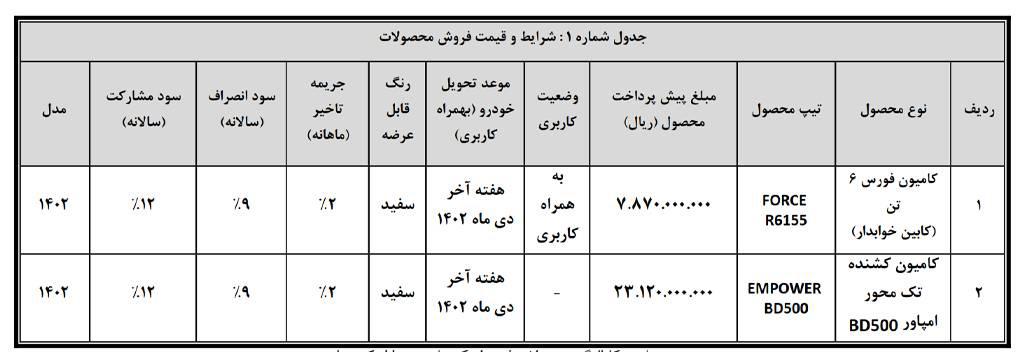 شرایط فروش بهمن دیزل