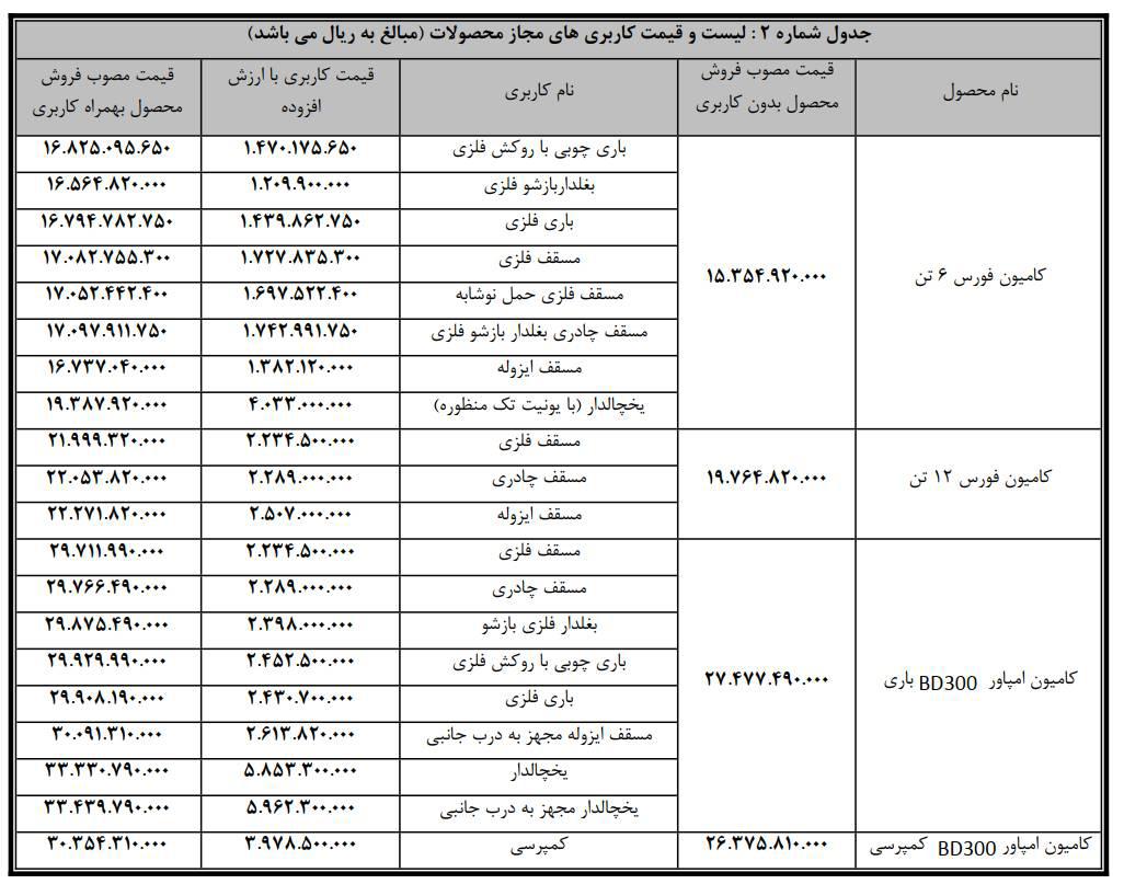 شرایط فروش امپاور BD300