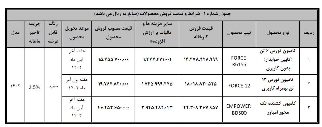 شرایط فروش کامیون فورس 6 تن