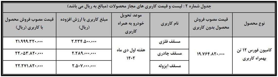 شرایط فروش کامیون فورس 6 تن