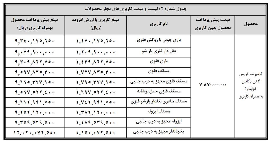 شرایط فروش بهمن دیزل