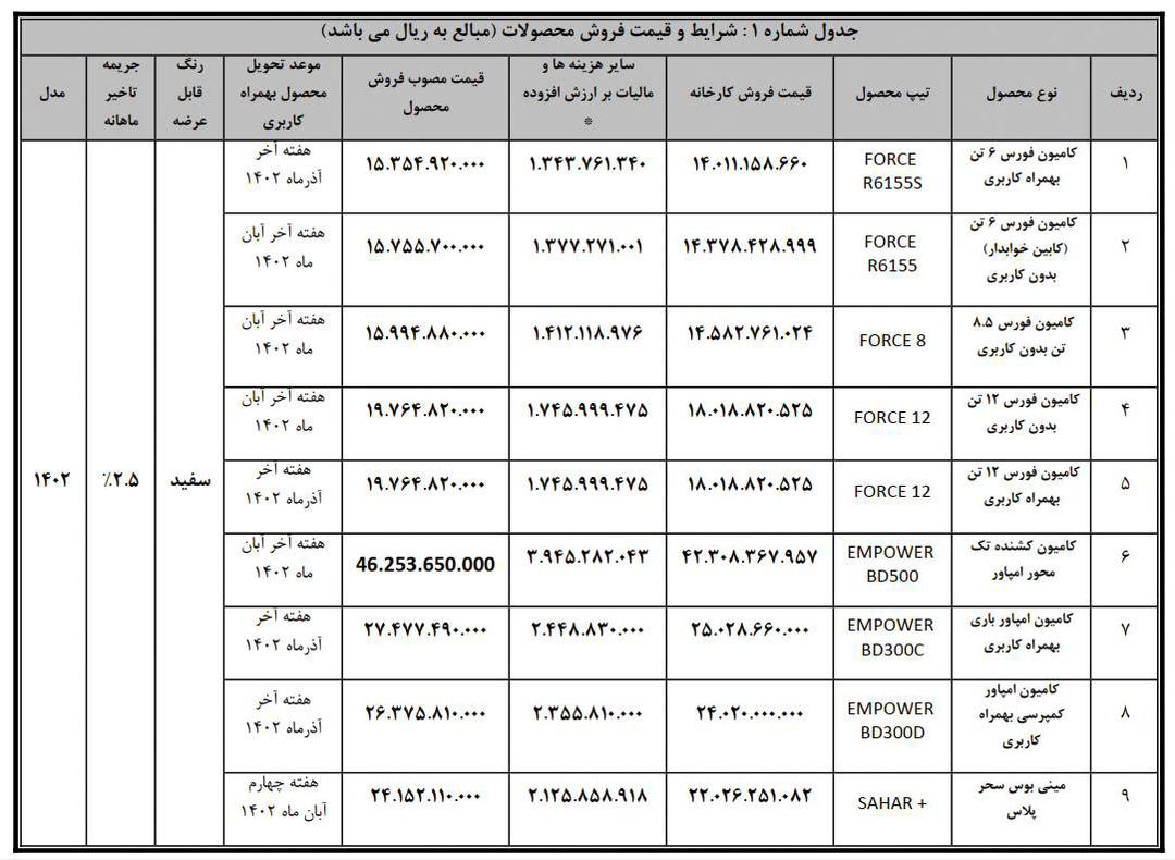 شرایط فروش امپاور BD300