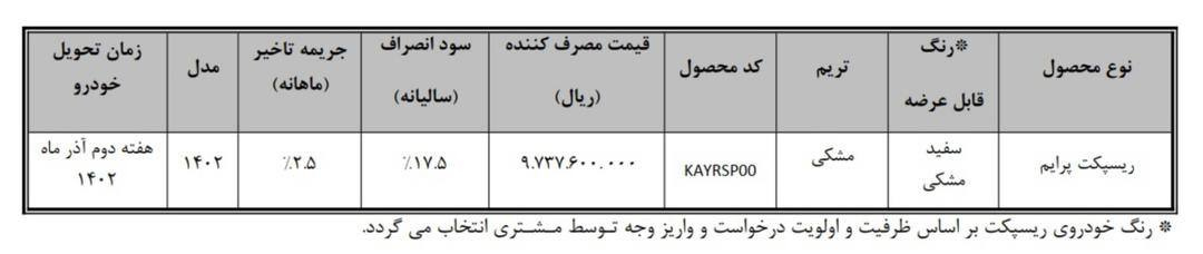 ریسپکت