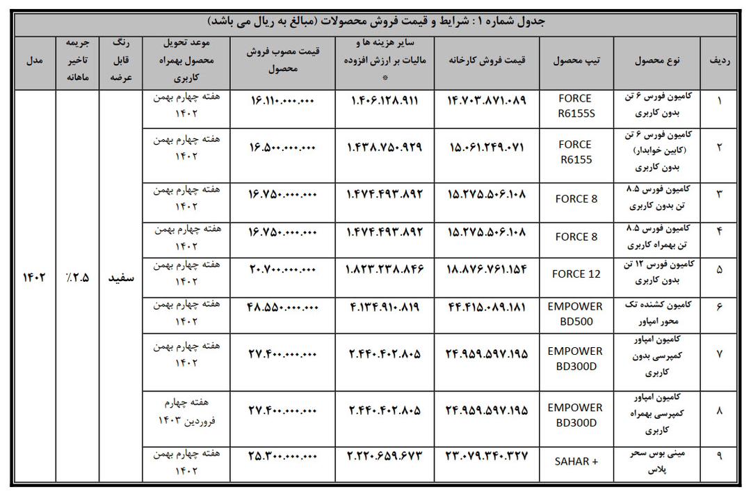 بهمن دیزل