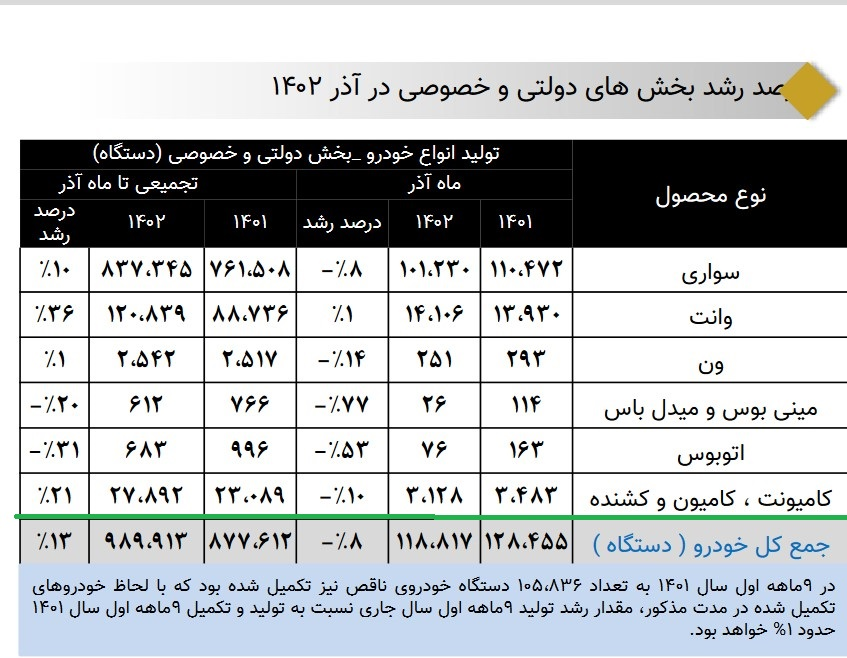 تولید خودروی سنگین