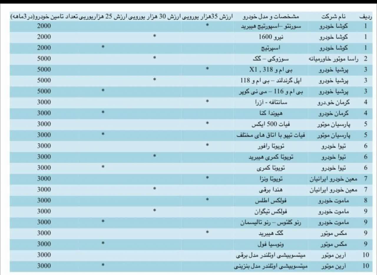 واردات خودروی جانبازان