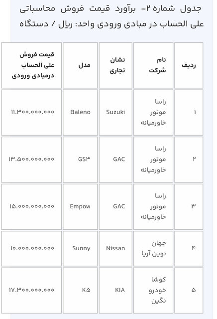 عرضه ١٢ خودروی وارداتی