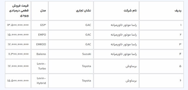 عرضه ۱۱ خودرو وارداتی 