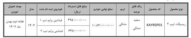 فیدلیتی پرایم 