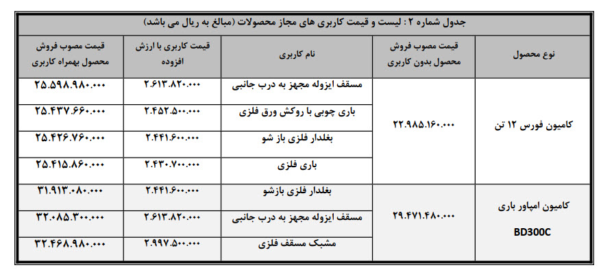 امپاور