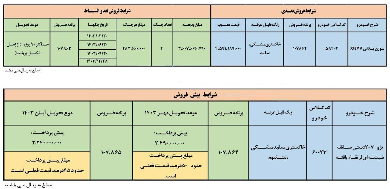 سورن پلاس 