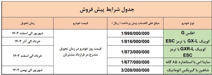 شرکت سایپا 