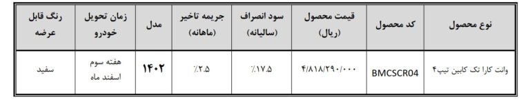 وانت کارا