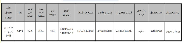 ون اینرودز