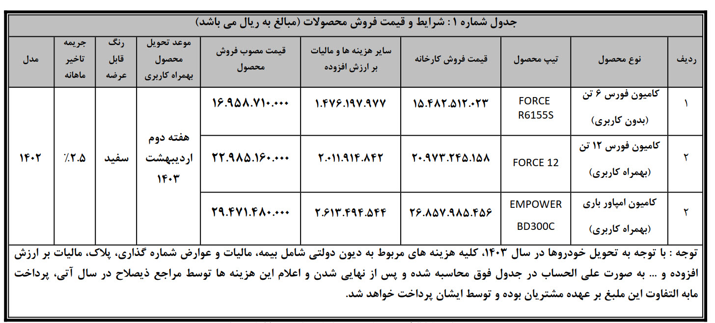 امپاور