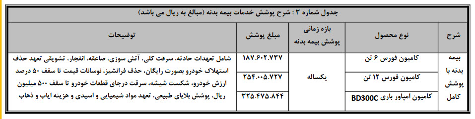 امپاور