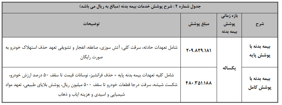 شرایط فروش فاو J6