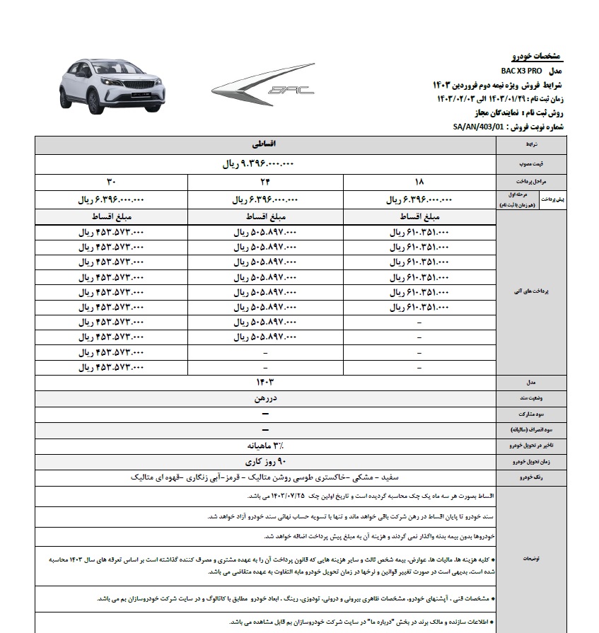 شرایط فروش کرمان