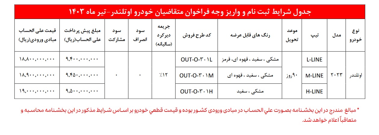 شرایط فروش میتسوبیشی اوتلندر تیر 1403