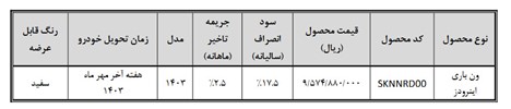 شرایط فروش اینرودز