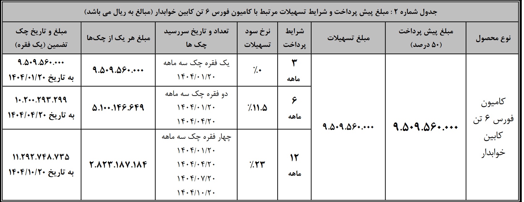 کامیون فورس