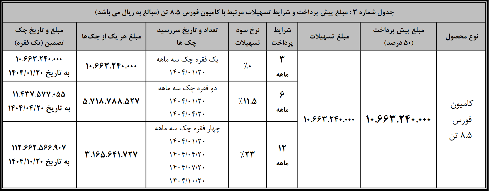 کایمون فورس