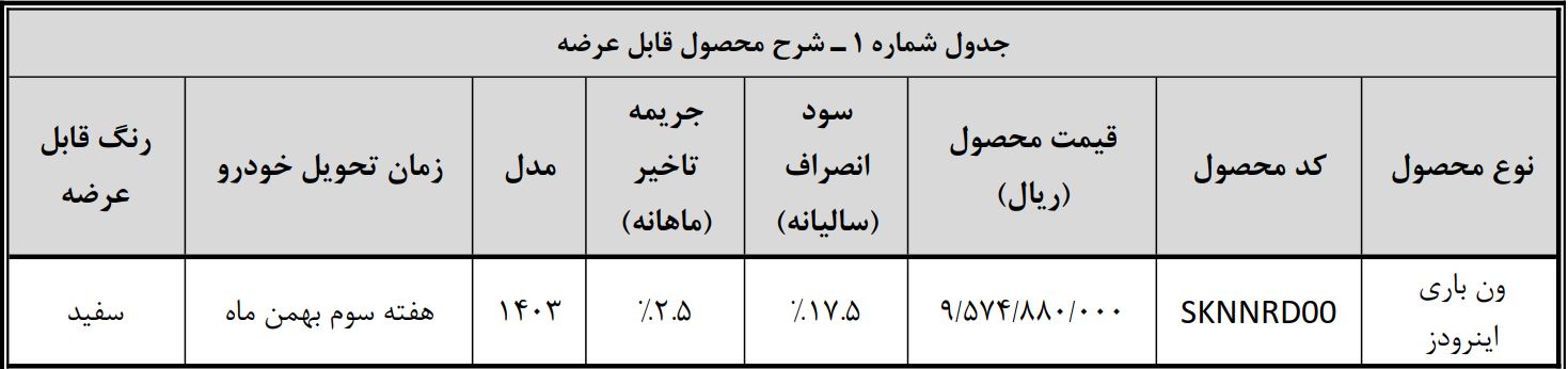 ون باری اینرودز