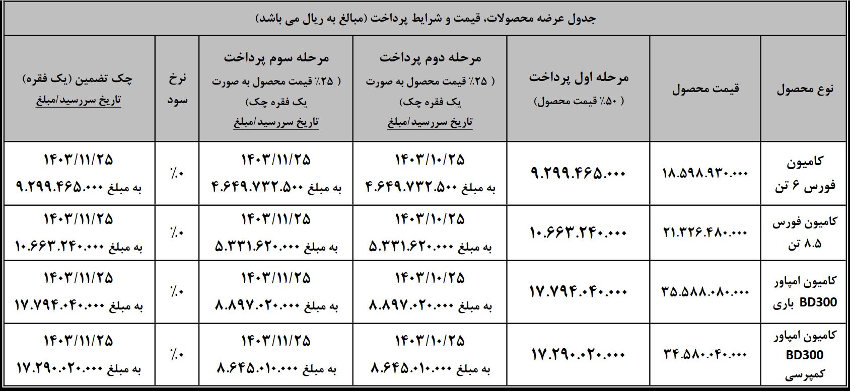 کامیون فورس