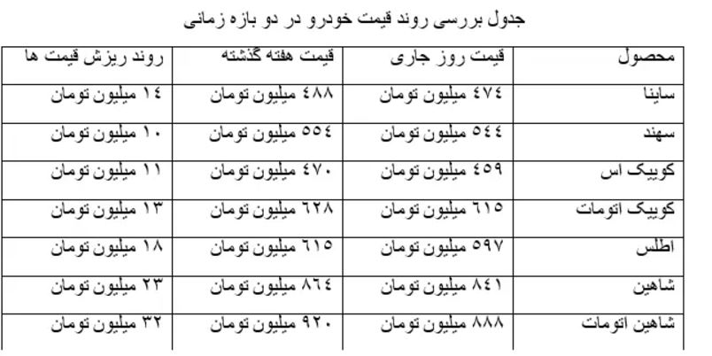 قیمت خودرو