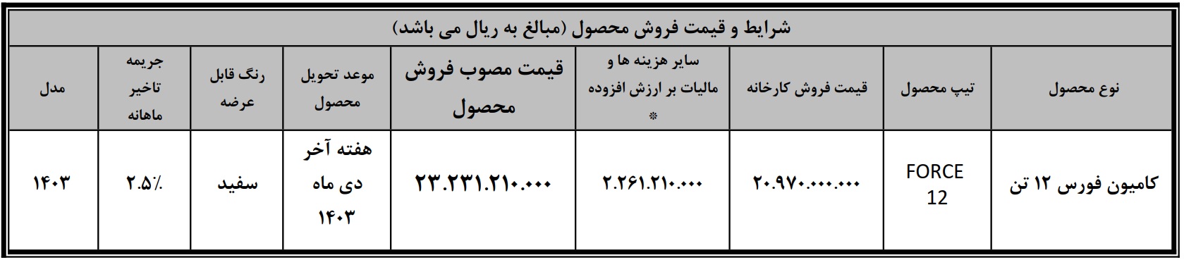 کامیون فورس