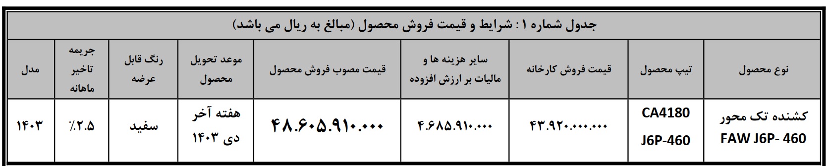 کامیون کشنهد