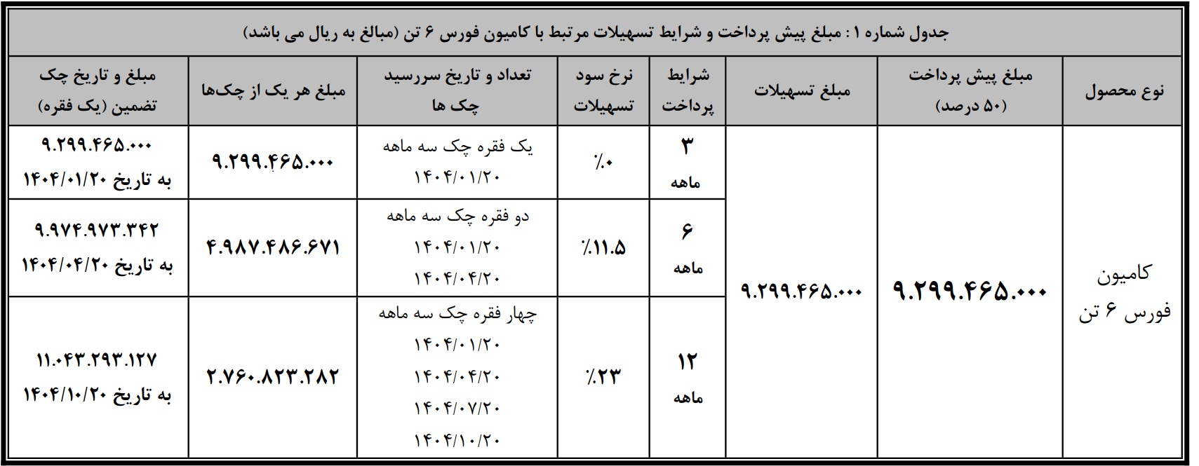 کامیون فورس