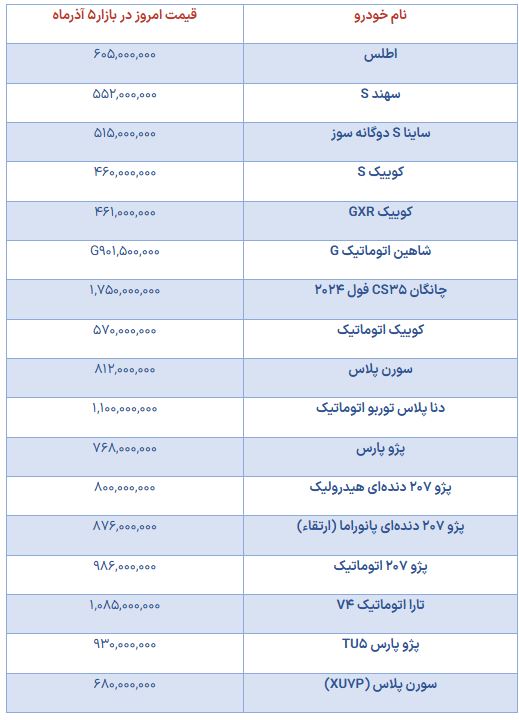 قیمت خودرو