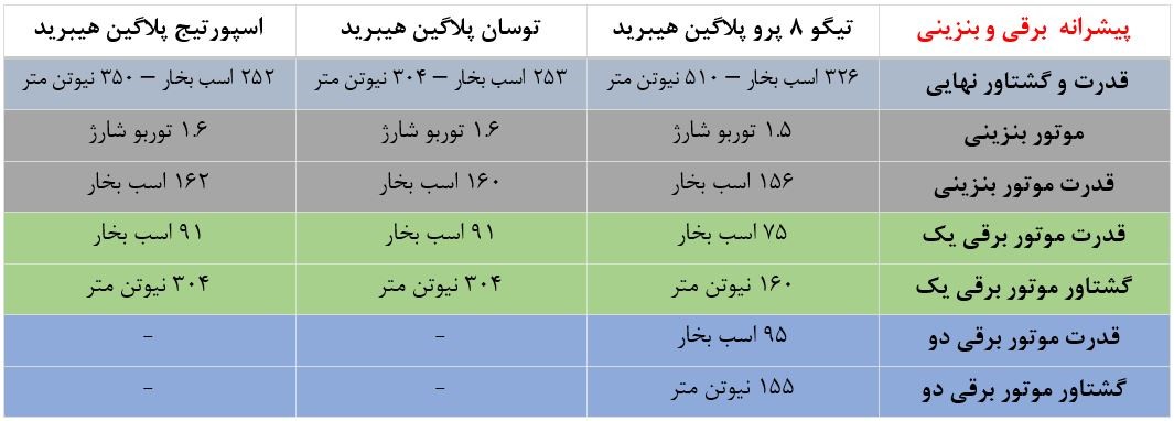 تیگو