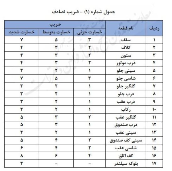 افت قیمت خودرو