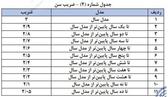 افت قیمت خودرو