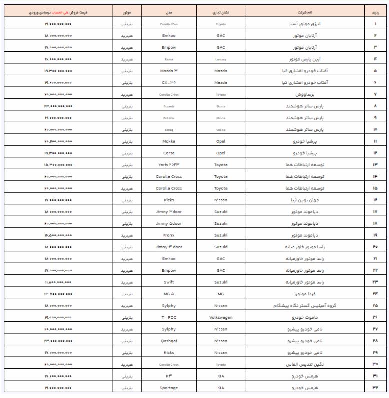 خودروهای وارداتی 