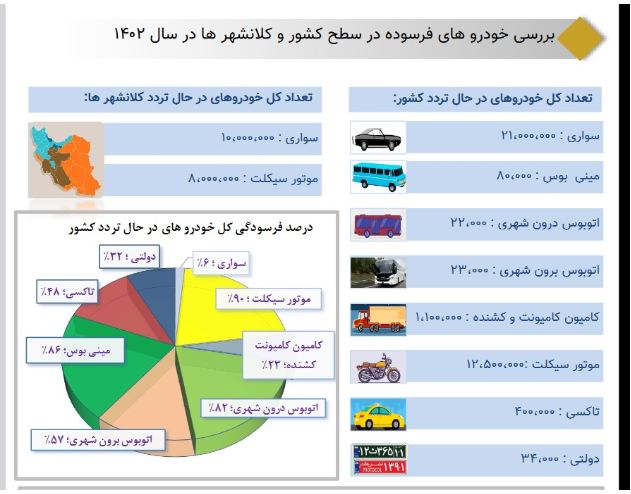 خودروهای فرسوده